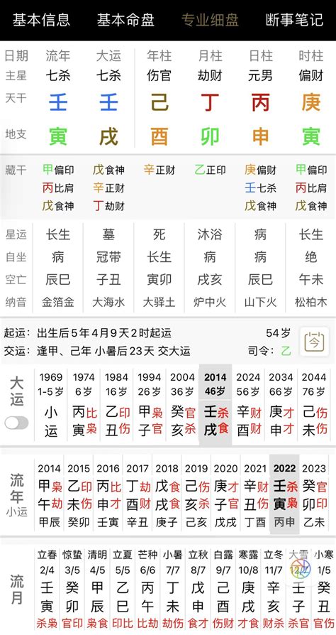 改名八字分析